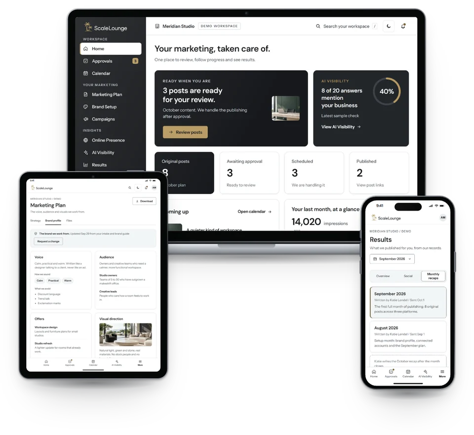 The ScaleLounge client portal on a laptop, a tablet and a phone: Home with three posts ready for review, the Marketing Plan, and the monthly recaps in Results. The screens show sample data.